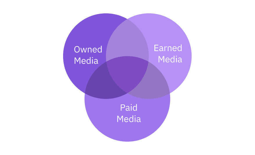 Distribution and Promotion