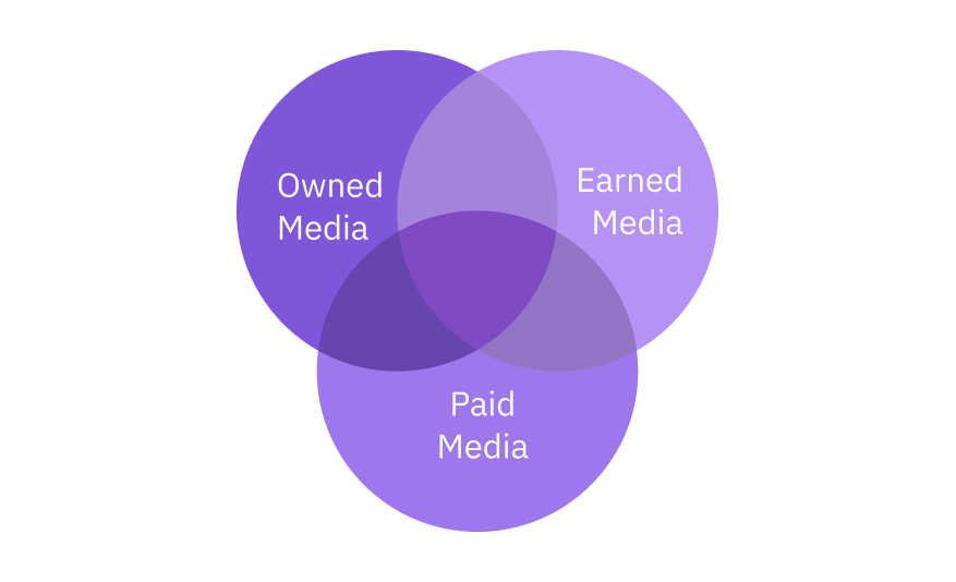 Distribution and Promotion
